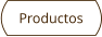 Productos